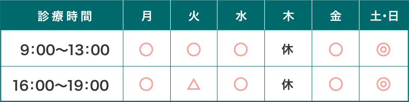 診療時間